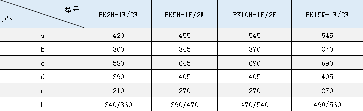 PK型非標環(huán)鏈電動葫蘆